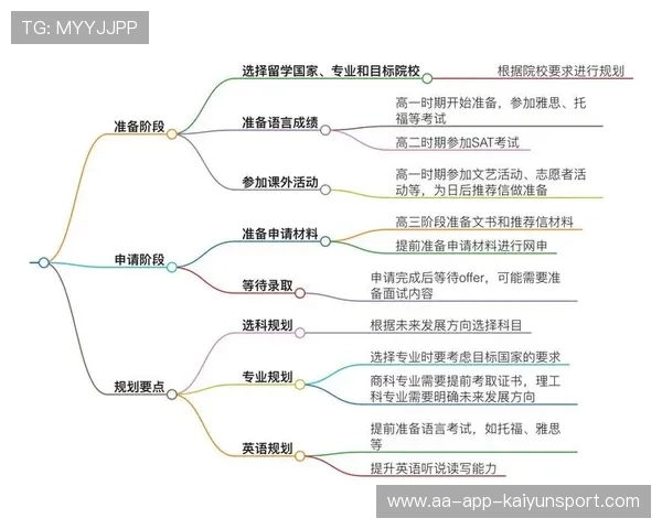 高中竞赛利弊权衡,理性助力升学规划,高中搞竞赛 高中竞赛利弊权衡,理性助力升学规划,高中搞竞赛
